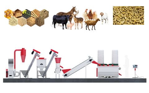 animal feed pellet production lines